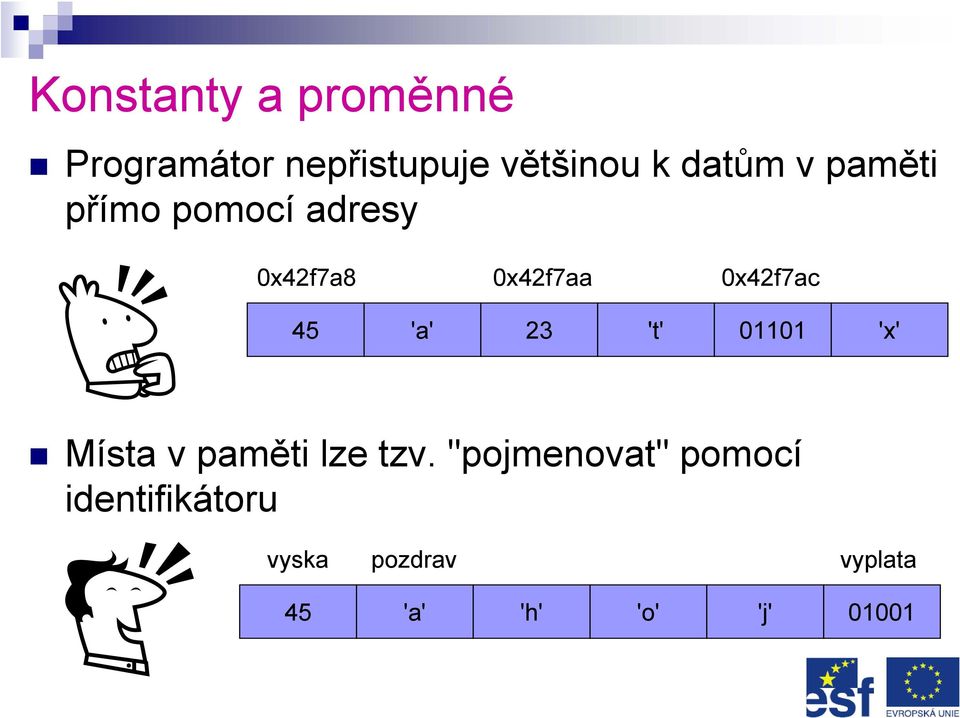 45 'a' 23 't' 01101 'x' Místa v paměti lze tzv.