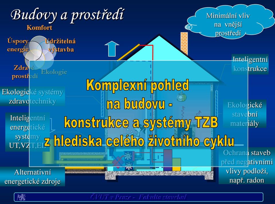 energetické zdroje Minimální vliv na vnější prostředí Inteligentní konstrukce Ekologické