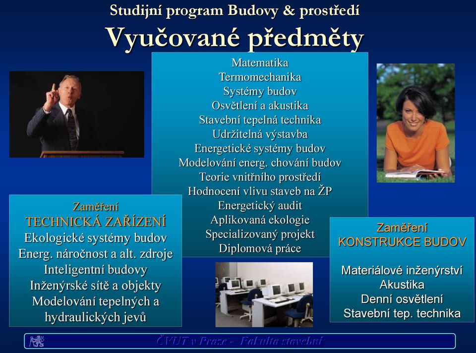 Stavební tepelná technika Udržitelná výstavba Energetické systémy budov Modelování energ.