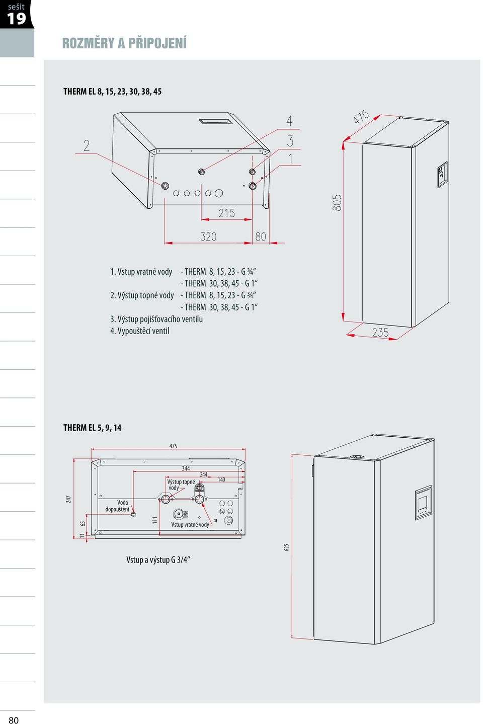 Výstup topné vody - THERM 8, 15, 23 - G ¾ - THERM 30, 38, 45 - G 1 3. Výstup pojišťovacího ventilu 4.