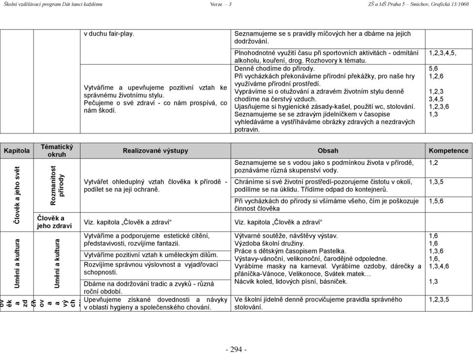 Seznamujeme se s pravidly míčových her a dbáme na jejich dodržování. Plnohodnotné využití času při sportovních aktivitách - odmítání alkoholu, kouření, drog. Rozhovory k tématu.