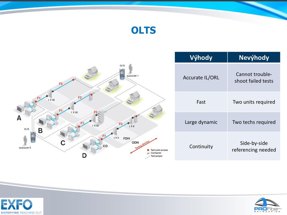 units required Large dynamic Two techs