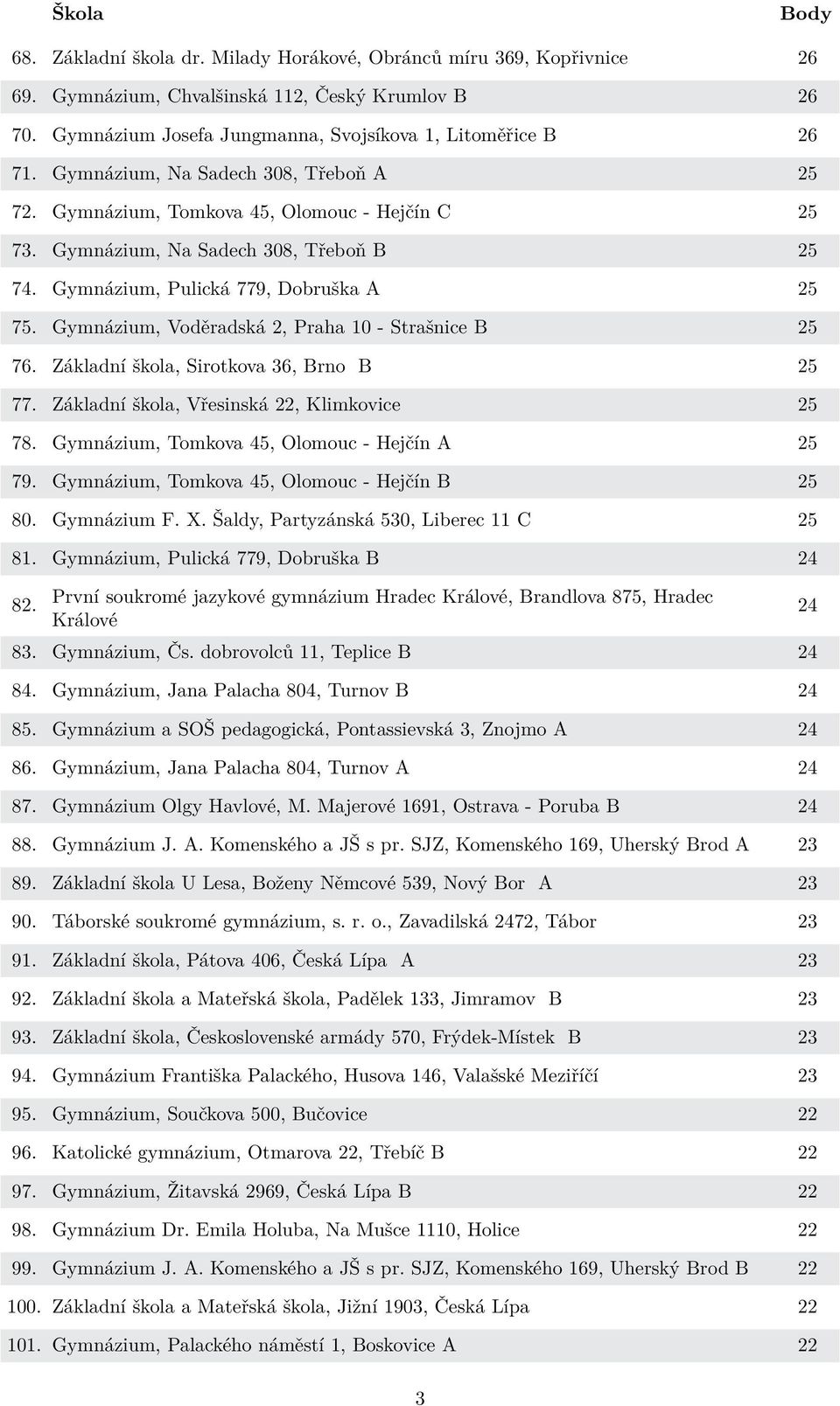 Gymnázium, Voděradská 2, Praha 10 - Strašnice B 25 76. Základní škola, Sirotkova 36, Brno B 25 77. Základní škola, Vřesinská 22, Klimkovice 25 78. Gymnázium, Tomkova 45, Olomouc - Hejčín A 25 79.