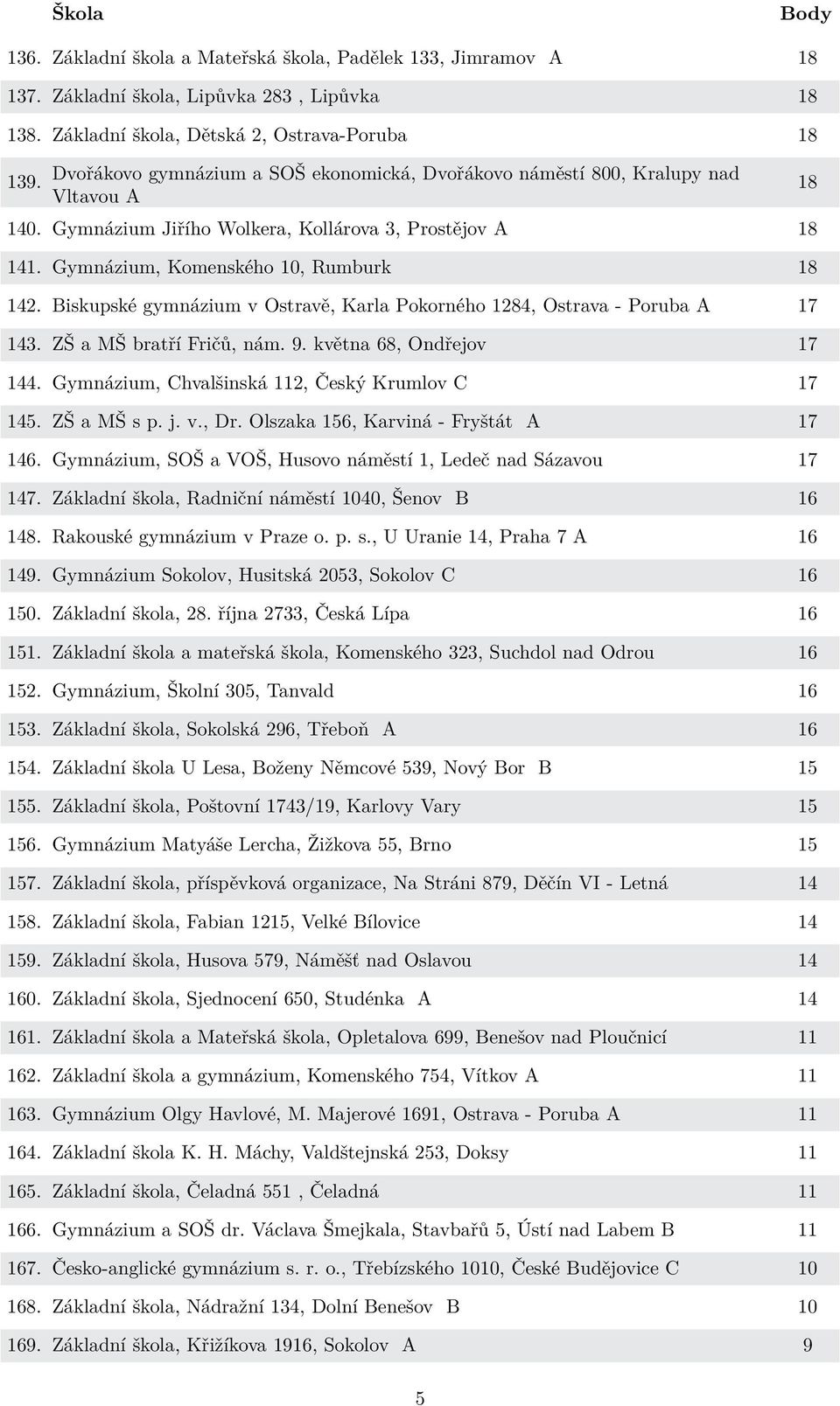 Biskupské gymnázium v Ostravě, Karla Pokorného 1284, Ostrava - Poruba A 17 143. ZŠ a MŠ bratří Fričů, nám. 9. května 68, Ondřejov 17 144. Gymnázium, Chvalšinská 112, Český Krumlov C 17 145.