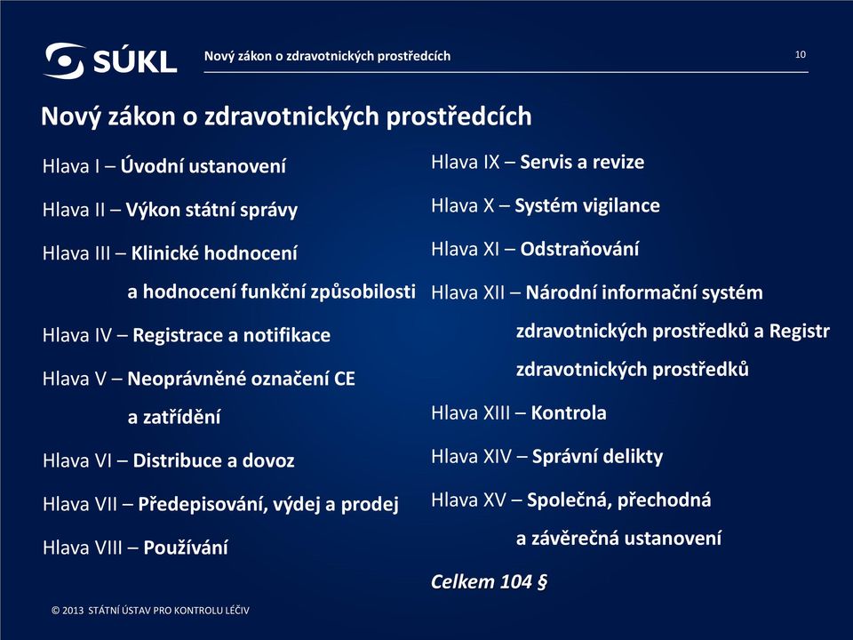 prodej Hlava VIII Používání Hlava IX Servis a revize Hlava X Systém vigilance Hlava XI Odstraňování Hlava XII Národní informační systém zdravotnických prostředků a