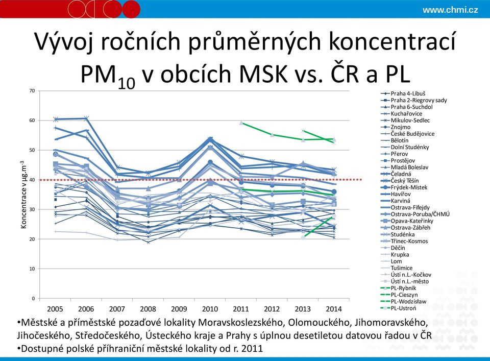 Prostějov Mladá Boleslav Čeladná Český Těšín Frýdek-Místek Havířov Karviná Ostrava-Fifejdy Ostrava-Poruba/ČHMÚ Opava-Kateřinky Ostrava-Zábřeh Studénka Třinec-Kosmos Děčín Krupka Lom Tušimice Ústí n.l.-kočkov Ústí n.