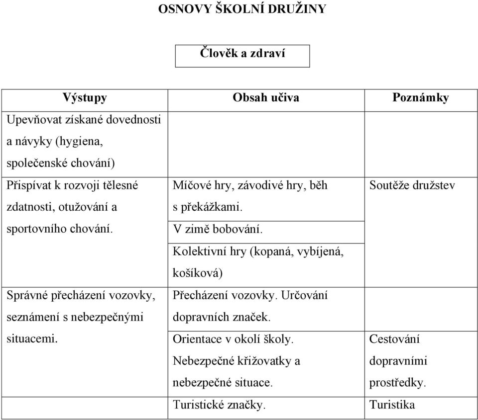 V zimě bobování. Kolektivní hry (kopaná, vybíjená, košíková) Správné přecházení vozovky, seznámení s nebezpečnými situacemi.