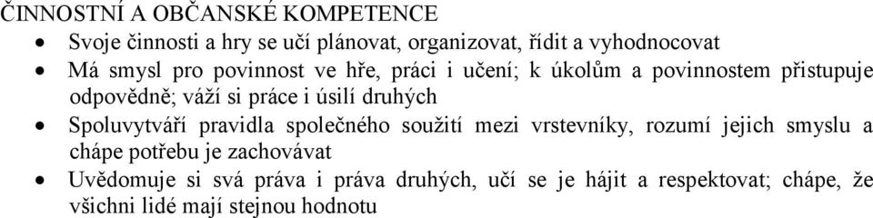 druhých Spoluvytváří pravidla společného soužití mezi vrstevníky, rozumí jejich smyslu a chápe potřebu je