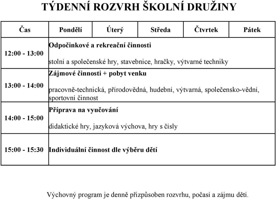 pracovně-technická, přírodovědná, hudební, výtvarná, společensko-vědní, sportovní činnost Příprava na vyučování didaktické