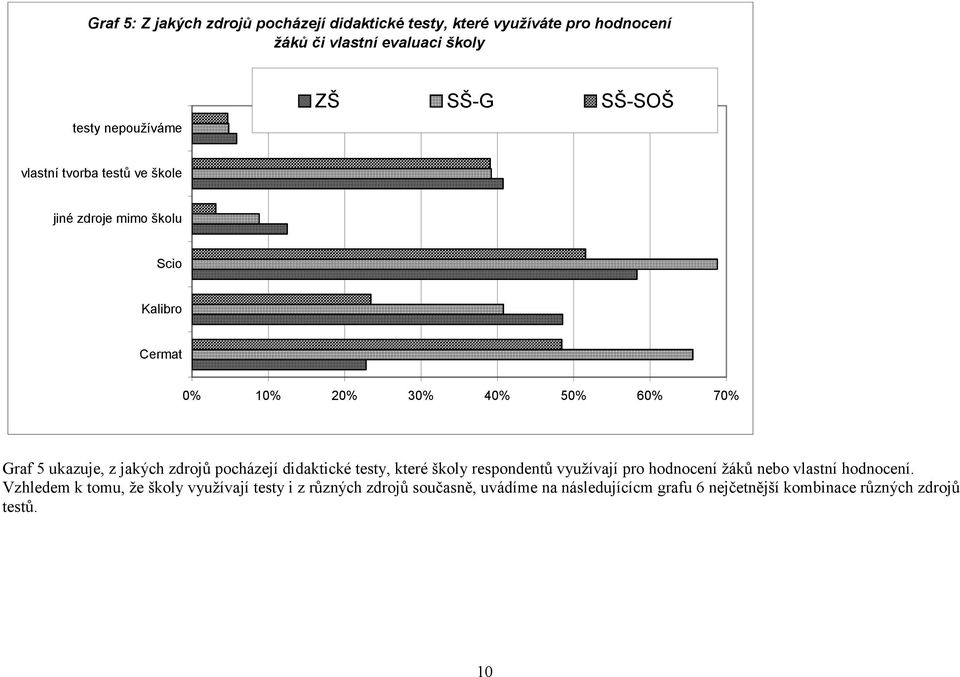 jakých zdrojů pocházejí didaktické testy, které školy respondentů využívají pro hodnocení žáků nebo vlastní hodnocení.