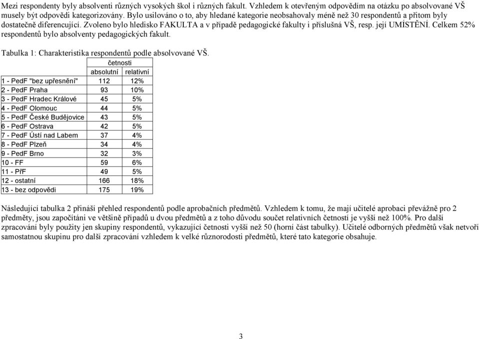 Zvoleno bylo hledisko FAKULTA a v případě pedagogické fakulty i příslušná VŠ, resp. její UMÍSTĚNÍ. Celkem 52% respondentů bylo absolventy pedagogických fakult.