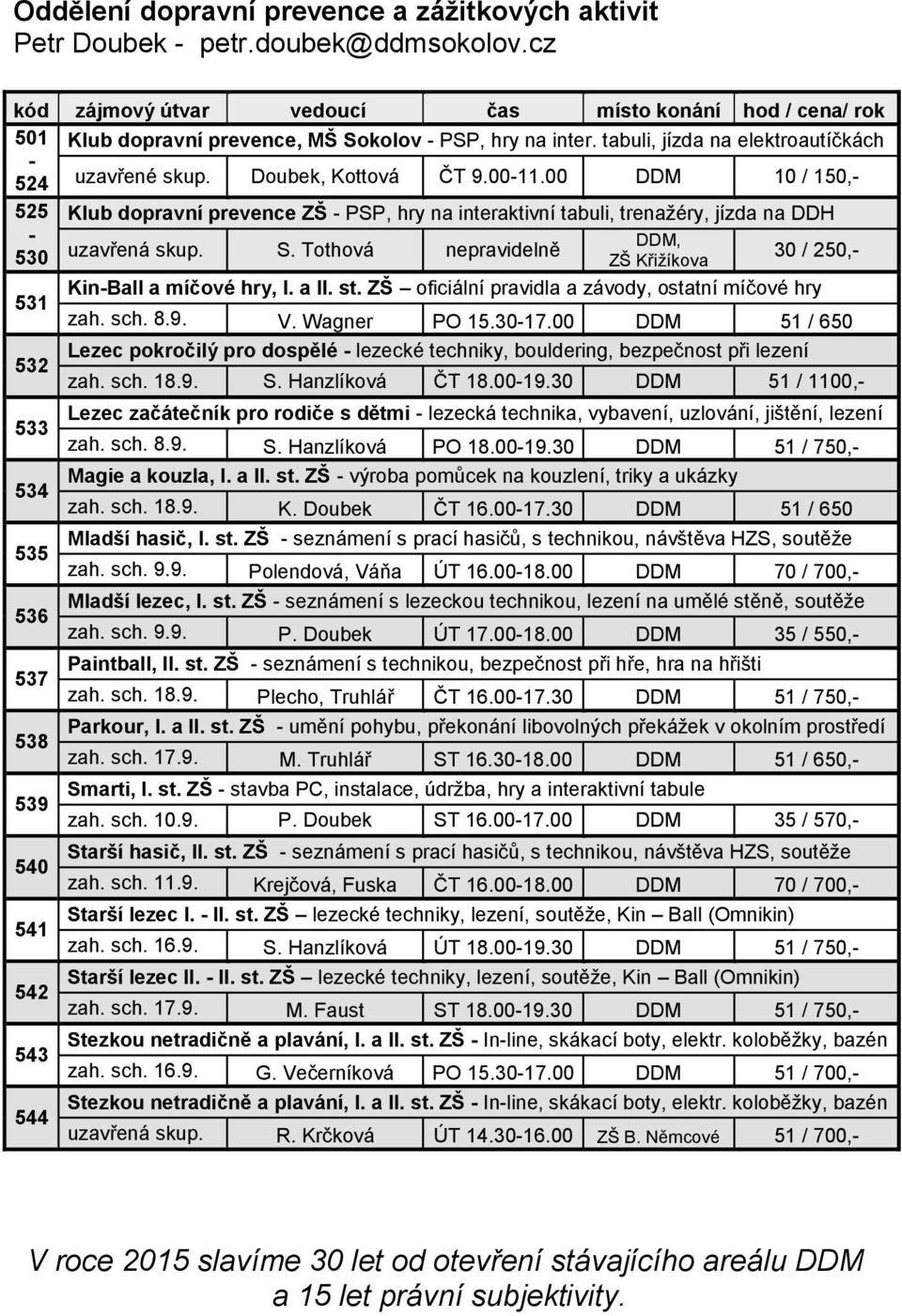 00-11.00 DDM 10 / 150,- 525 Klub dopravní prevence ZŠ - PSP, hry na interaktivní tabuli, trenažéry, jízda na DDH - DDM, 530 uzavřená skup. S.