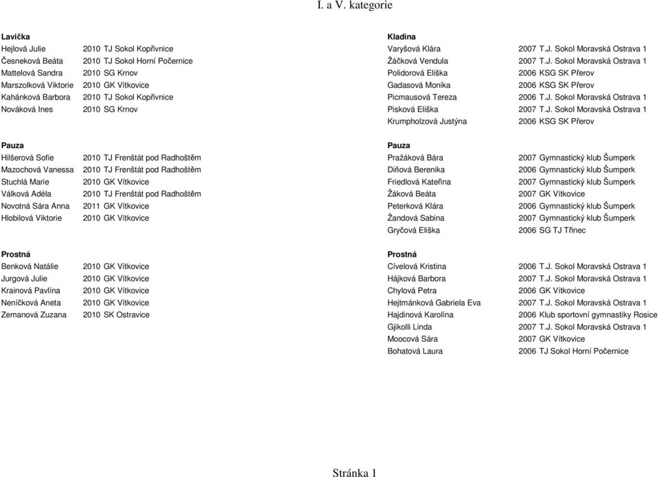 Sokol Kopřivnice Varyšová Klára 2007 T.J.