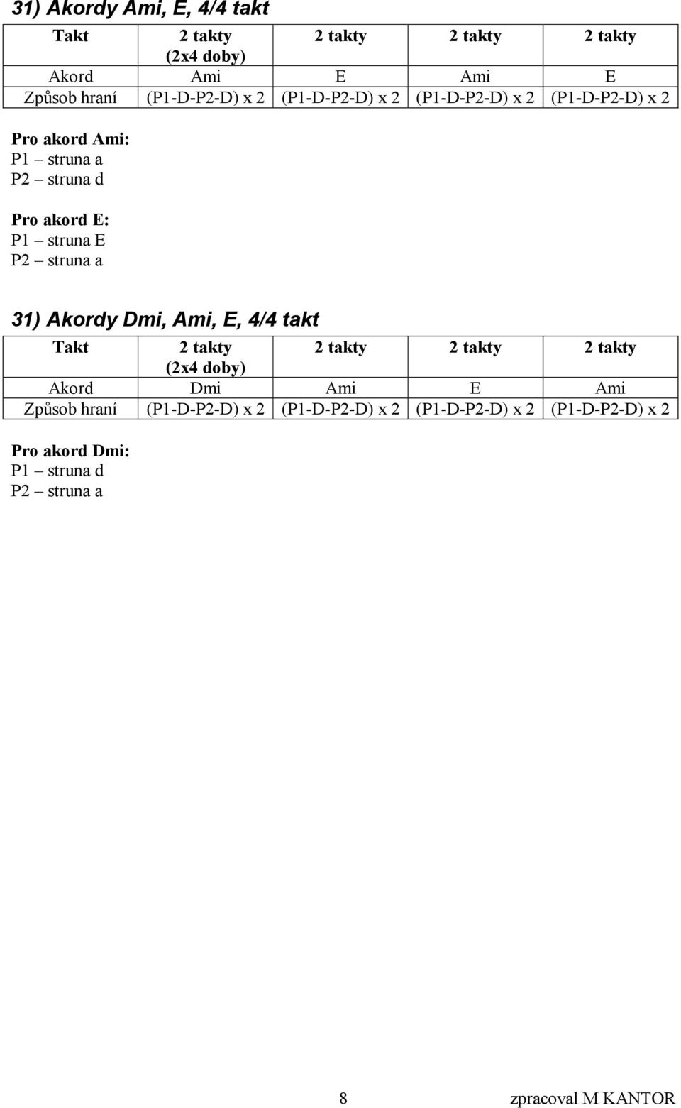 struna a 31) Akordy Dmi, Ami, E, 4/4 takt (2x4 doby) Akord Dmi Ami E Ami Způsob hraní (P1-D-P2-D) x 2