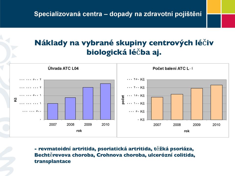 Úhrada ATC L4 Počet balení ATC L4 5 2 25 Kč 2 2 Kč Kč 5 1 1 počet 15 Kč 1 Kč 5 5 Kč