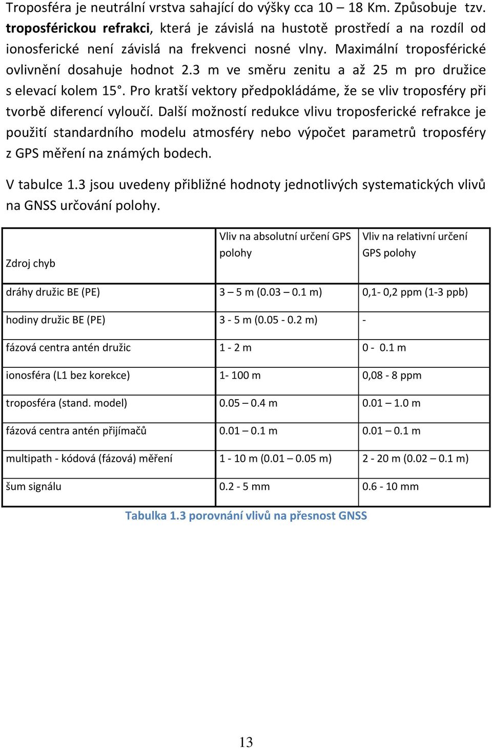 3 m ve směru zenitu a až 25 m pro družice s elevací kolem 15. Pro kratší vektory předpokládáme, že se vliv troposféry při tvorbě diferencí vyloučí.