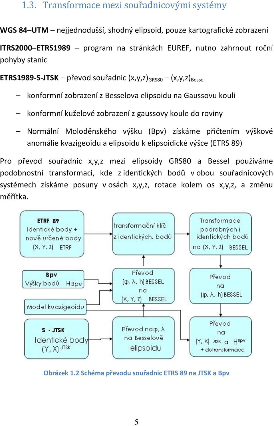 Moloděnského výšku (Bpv) získáme přičtením výškové anomálie kvazigeoidu a elipsoidu k elipsoidické výšce (ETRS 89) Pro převod souřadnic x,y,z mezi elipsoidy GRS80 a Bessel používáme podobnostní