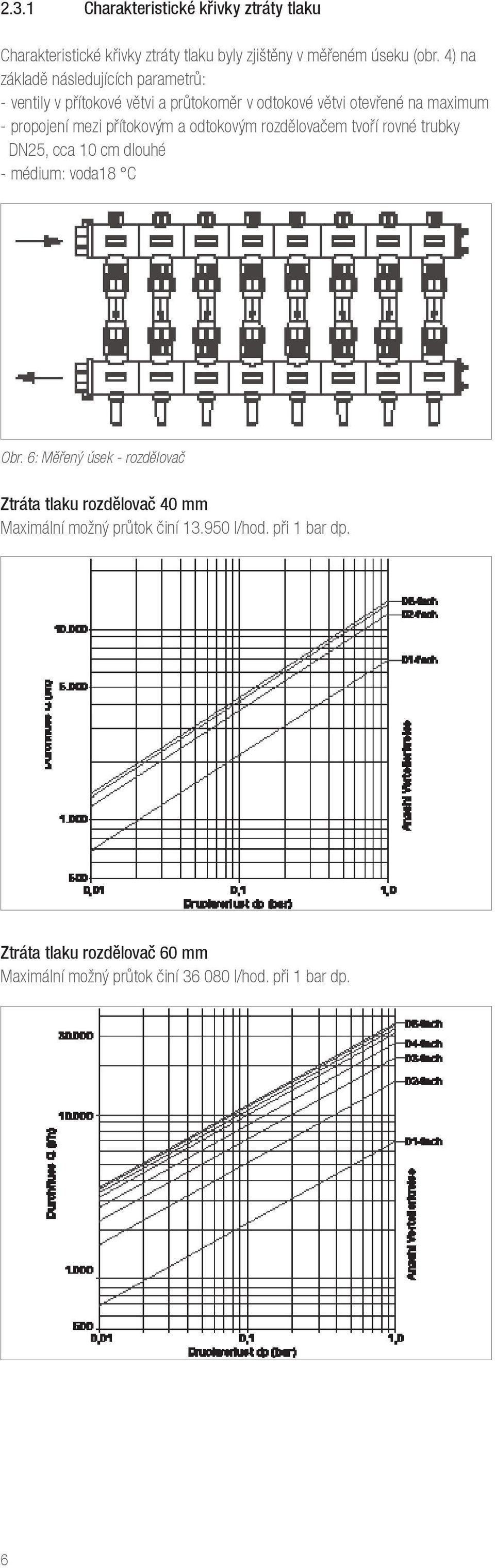 přítokovým a odtokovým rozdělovačem tvoří rovné trubky DN25, cca 10 cm dlouhé - médium: voda18 C Obr.