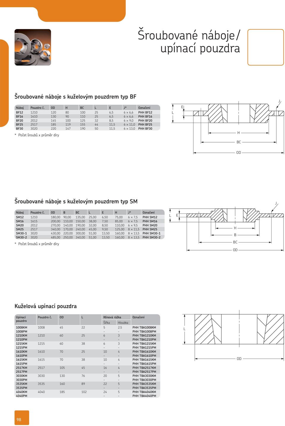11,5 6 13,0 PHH 30 * Počet šroubů x průměr díry H J C Šroubované náboje s kuželovým pouzdrem typ SM J Náboj Pouzdro č.