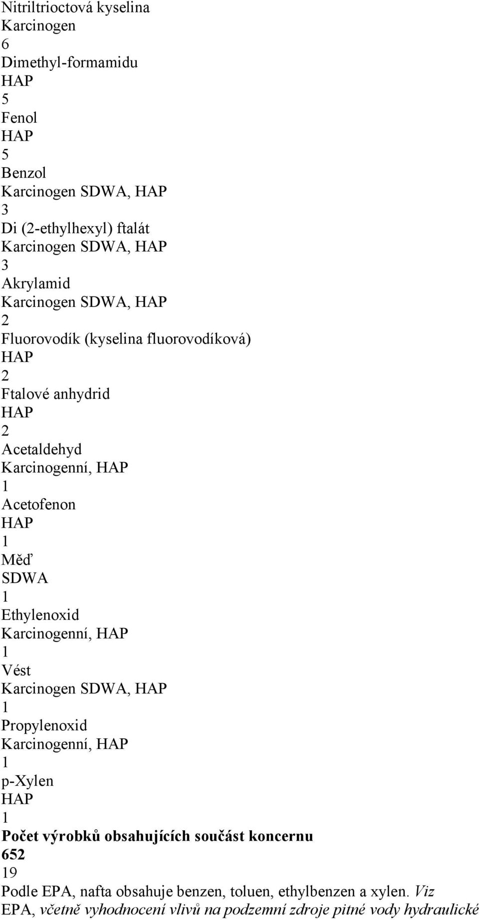 SDWA Ethylenoxid Karcinogenní, HAP Vést Karcinogen SDWA, HAP Propylenoxid Karcinogenní, HAP p-xylen HAP Počet výrobků obsahujících součást