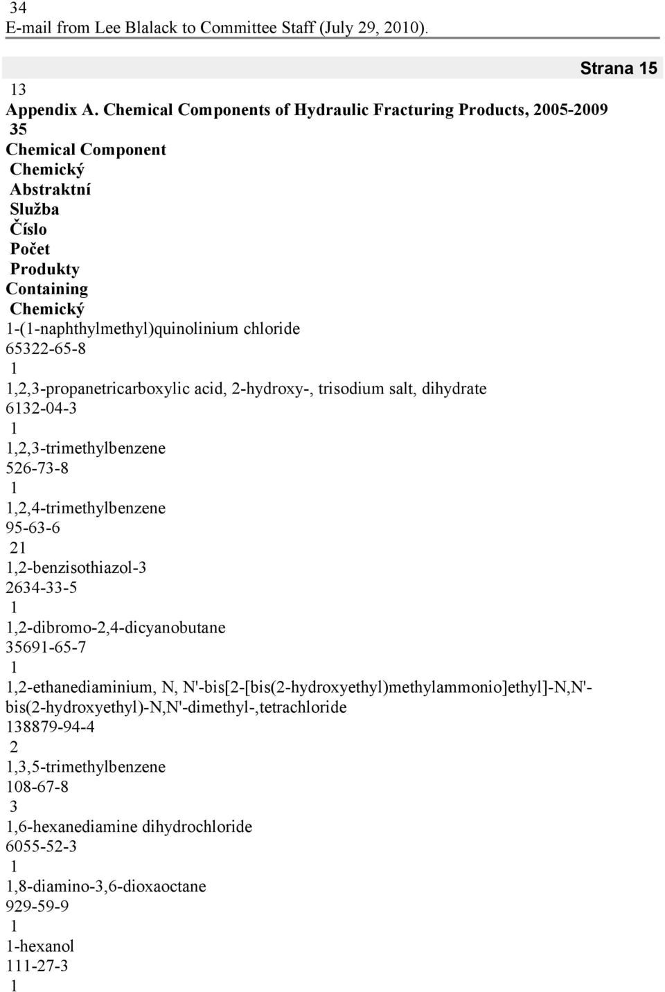 chloride 6-6-8,,-propanetricarboxylic acid, -hydroxy-, trisodium salt, dihydrate 6-0-,,-trimethylbenzene 6-7-8,,-trimethylbenzene 9-6-6,-benzisothiazol-