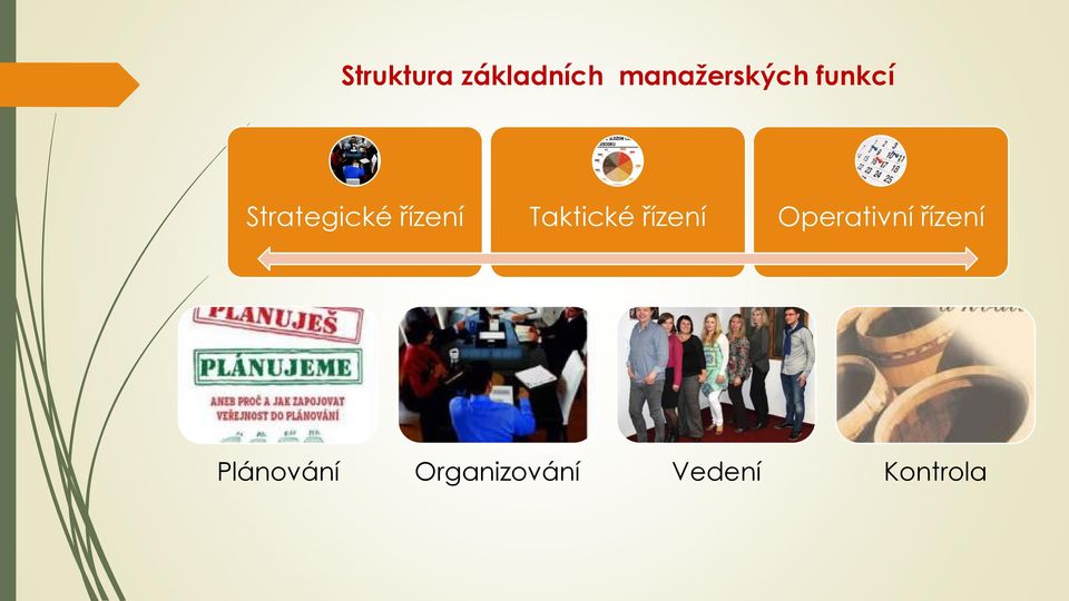 řízení Taktické řízení