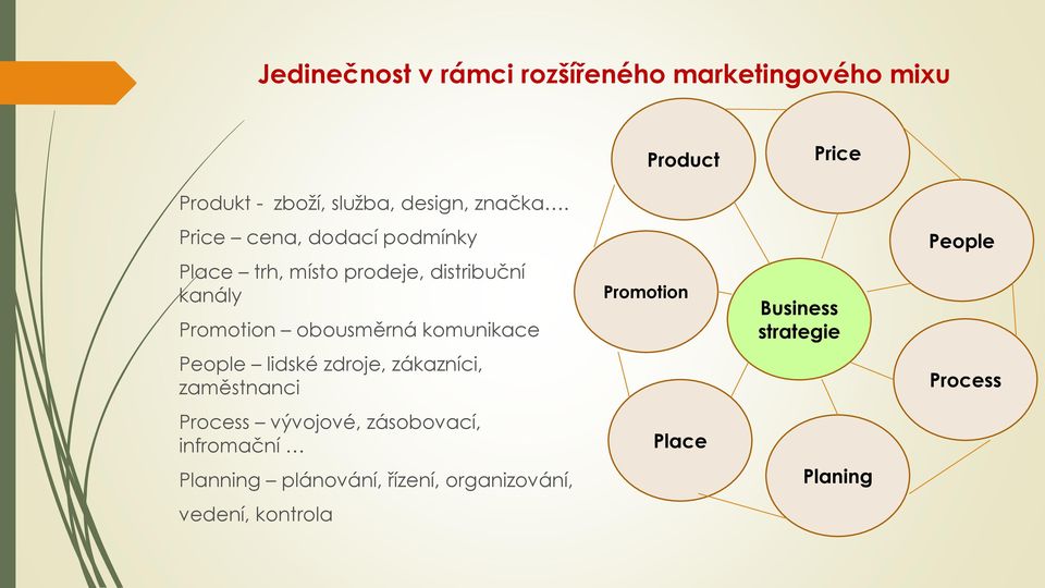 komunikace People lidské zdroje, zákazníci, zaměstnanci Process vývojové, zásobovací, infromační