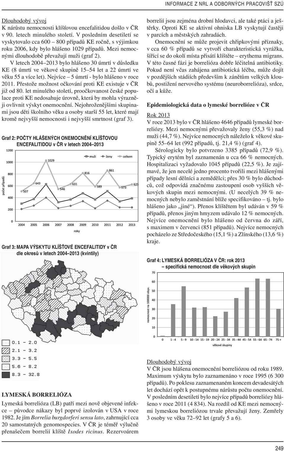 V letech 2004 2013 bylo hlášeno 30 úmrtí v důsledku KE (8 úmrtí ve věkové skupině 15 54 let a 22 úmrtí ve věku 55 a více let). Nejvíce 5 úmrtí - bylo hlášeno v roce 2011.