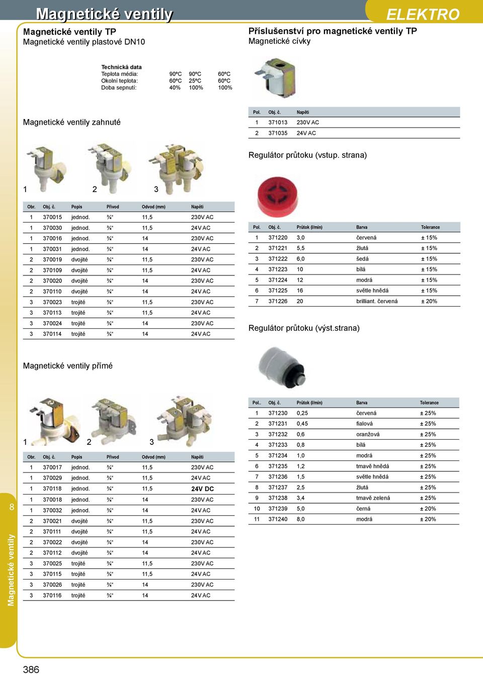 ¾ 4 4V AC 7009 dvojité ¾,5 0V AC 7009 dvojité ¾,5 4V AC 7000 dvojité ¾ 4 0V AC 700 dvojité ¾ 4 4V AC 700 trojité ¾,5 0V AC Pol. Obj. č.