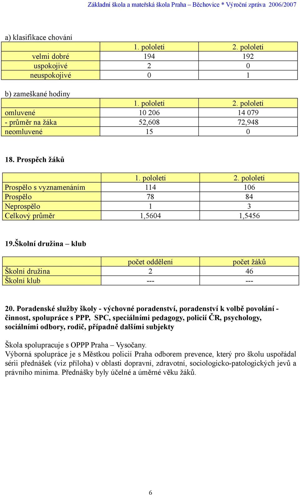 Školní družina klub počet oddělení počet žáků Školní družina 2 46 Školní klub --- --- 20.