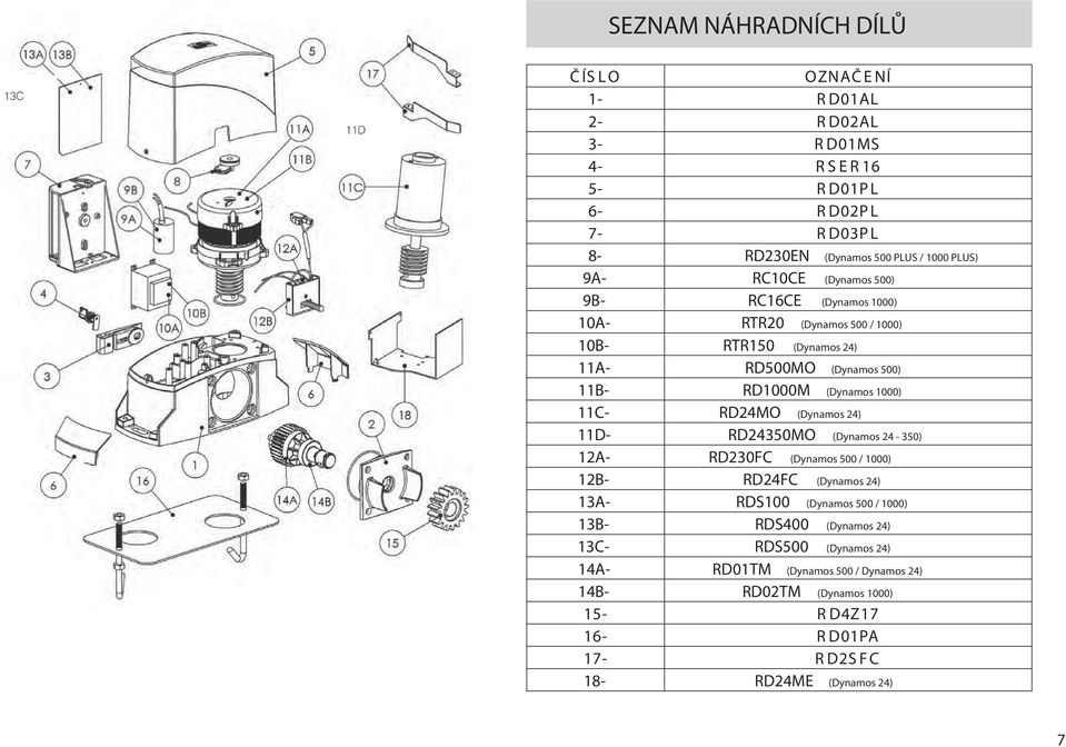 1000) 11C- RD24MO (Dynamos 24) 11D- RD24350MO (Dynamos 24-350) 12A- RD230FC (Dynamos 500 / 1000) 12B- RD24FC (Dynamos 24) 13A- RDS100 (Dynamos 500 / 1000) 13B-