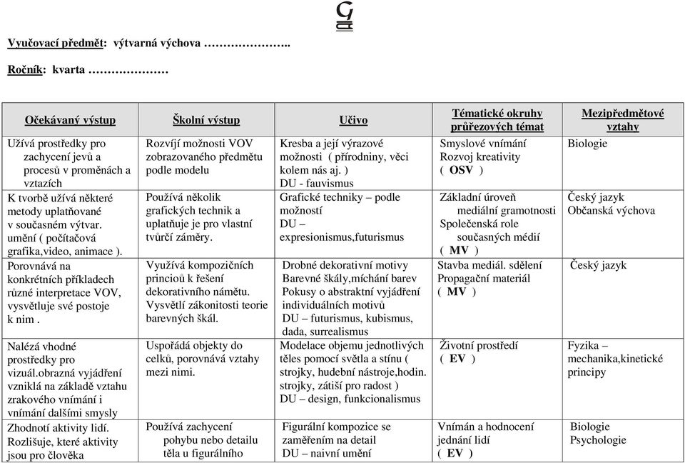 umění ( počítačová grafika,video, animace ). Porovnává na konkrétních příkladech různé interpretace VOV, vysvětluje své postoje k nim. Nalézá vhodné prostředky pro vizuál.