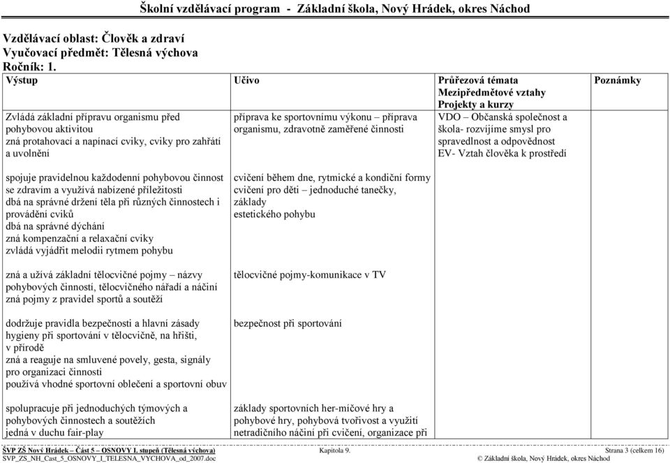 činnosti VDO Občanská společnost a škola- rozvíjíme smysl pro spravedlnost a odpovědnost EV- Vztah člověka k prostředí spojuje pravidelnou kaţdodenní pohybovou činnost se zdravím a vyuţívá nabízené