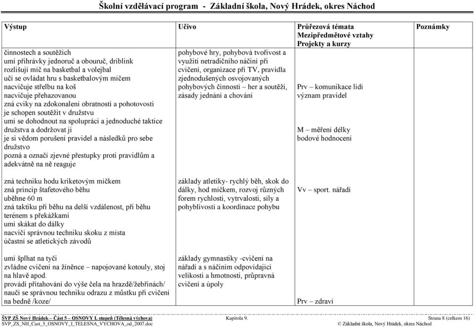 sebe druţstvo pozná a označí zjevné přestupky proti pravidlům a adekvátně na ně reaguje pohybové hry, pohybová tvořivost a vyuţití netradičního náčiní při cvičení, organizace při TV, pravidla