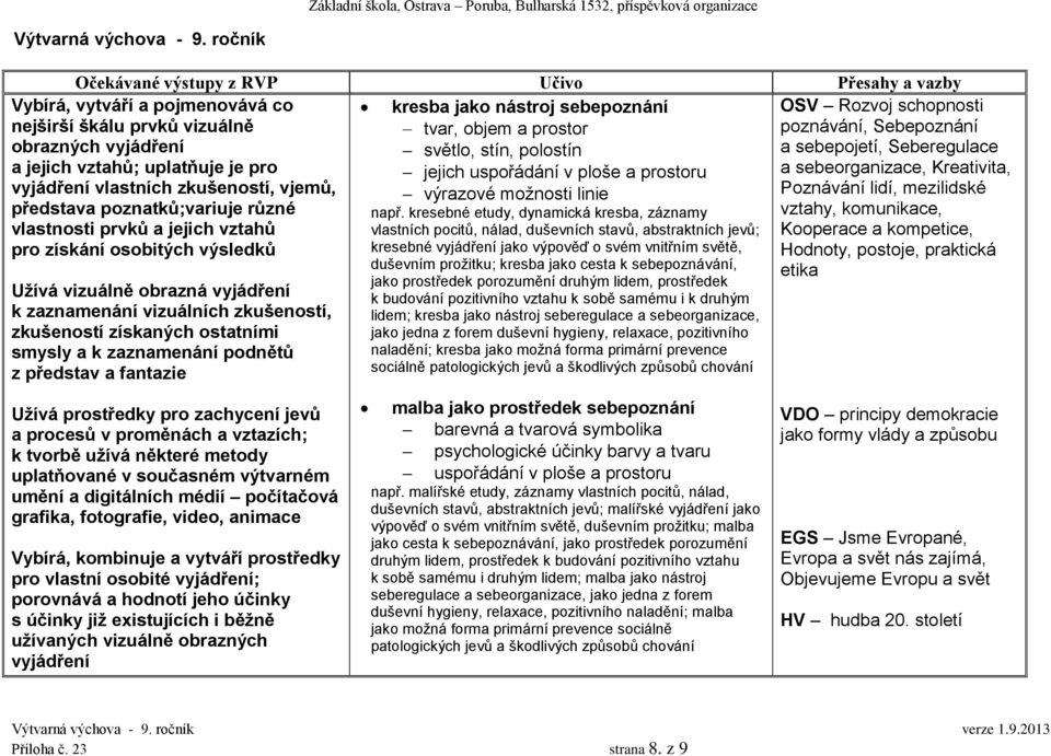 vlastnosti prvků a jejich vztahů pro získání osobitých výsledků Užívá vizuálně obrazná vyjádření k zaznamenání vizuálních zkušeností, zkušeností získaných ostatními smysly a k zaznamenání podnětů z