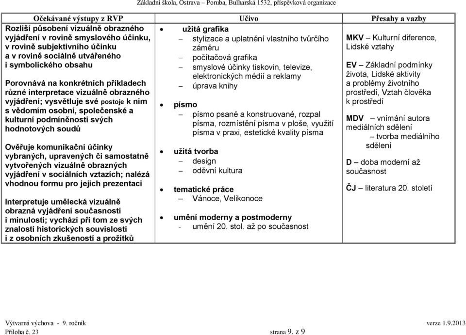 Interpretuje umělecká vizuálně obrazná vyjádření současnosti i minulosti; vychází při tom ze svých znalostí historických souvislostí i z osobních zkušeností a prožitků užitá grafika stylizace a