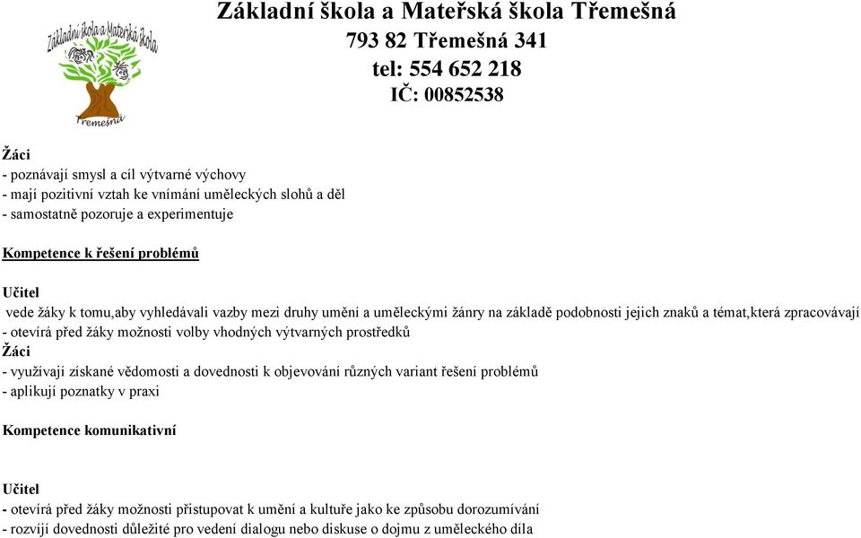 zpracovávají - otevírá před žáky možnosti volby vhodných výtvarných prostředků - využívají získané vědomosti a dovednosti k objevování různých variant řešení problémů - aplikují poznatky v