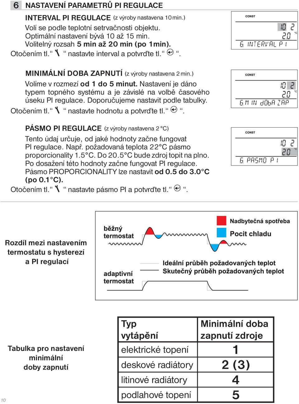 Nastavení je dáno typem topného systému a je závislé na volbě časového úseku PI regulace. Doporučujeme nastavit podle tabulky. Otočením tl. nastavte hodnotu a potvrďte tl.