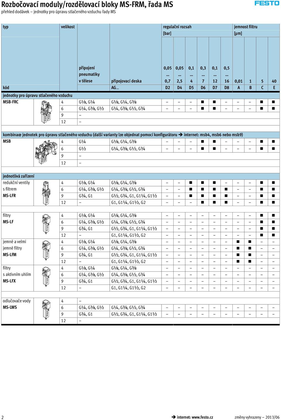 Gy, G½, G¾ 9 12 kombinace jednotek pro úpravu stlačeného vzduchu (další varianty lze objednat pomocí konfigurátoru internet: msb4, msb6 nebo msb9) MSB 4 G¼ Gx, G¼, Gy 6 G½ G¼, Gy, G½, G¾ 9 12