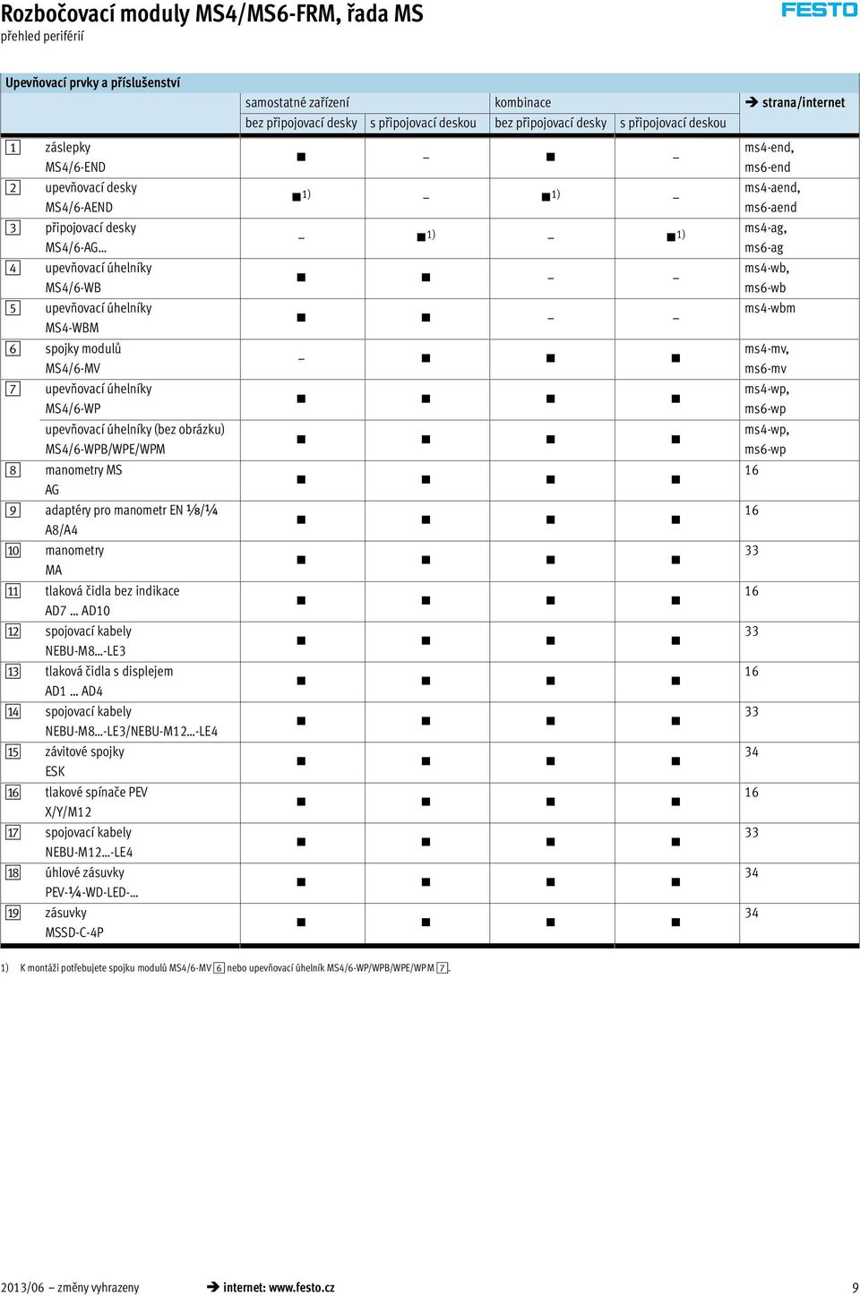 A8/A4 aj manometry MA aa tlaková čidla bez indikace AD7 AD10 ab spojovací kabely NEBU-M8 -LE3 ac tlaková čidla s displejem AD1 AD4 ad spojovací kabely NEBU-M8 -LE3/NEBU-M12 -LE4 ae závitové spojky