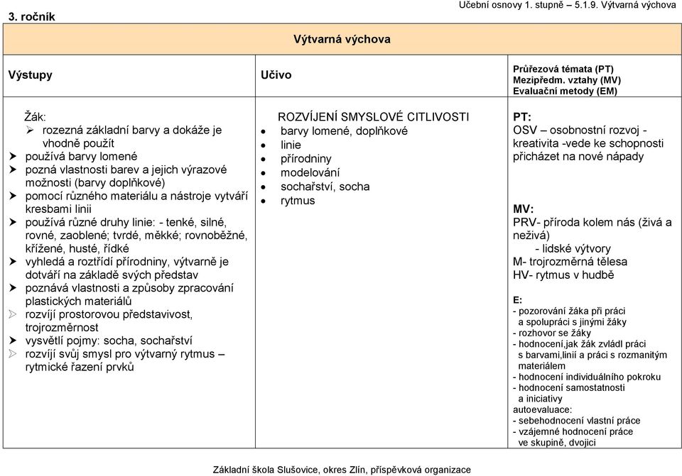 používá různé druhy linie: - tenké, silné, rovné, zaoblené; tvrdé, měkké; rovnoběžné, křížené, husté, řídké vyhledá a roztřídí přírodniny, výtvarně je dotváří na základě svých představ poznává