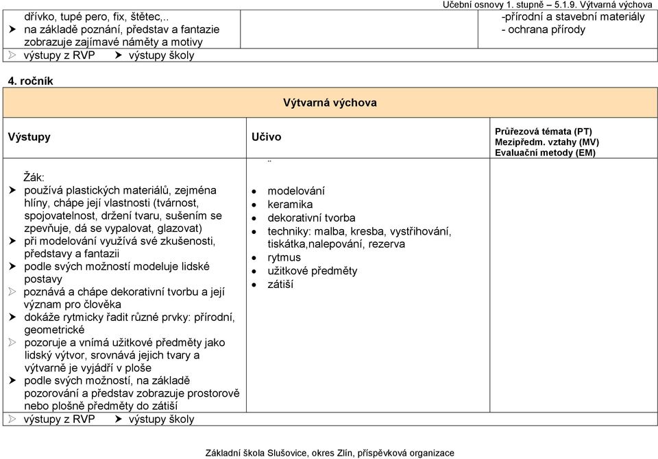 ročník používá plastických materiálů, zejména hlíny, chápe její vlastnosti (tvárnost, spojovatelnost, držení tvaru, sušením se zpevňuje, dá se vypalovat, glazovat) při modelování využívá své