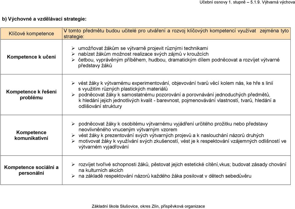 výtvarně projevit různými technikami nabízet žákům možnost realizace svých zájmů v kroužcích četbou, vyprávěným příběhem, hudbou, dramatickým dílem podněcovat a rozvíjet výtvarné představy žáků