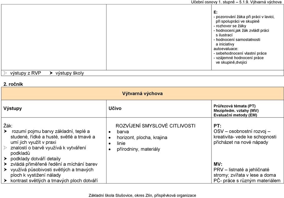 skupině,dvojici výstupy z RVP výstupy školy 2.