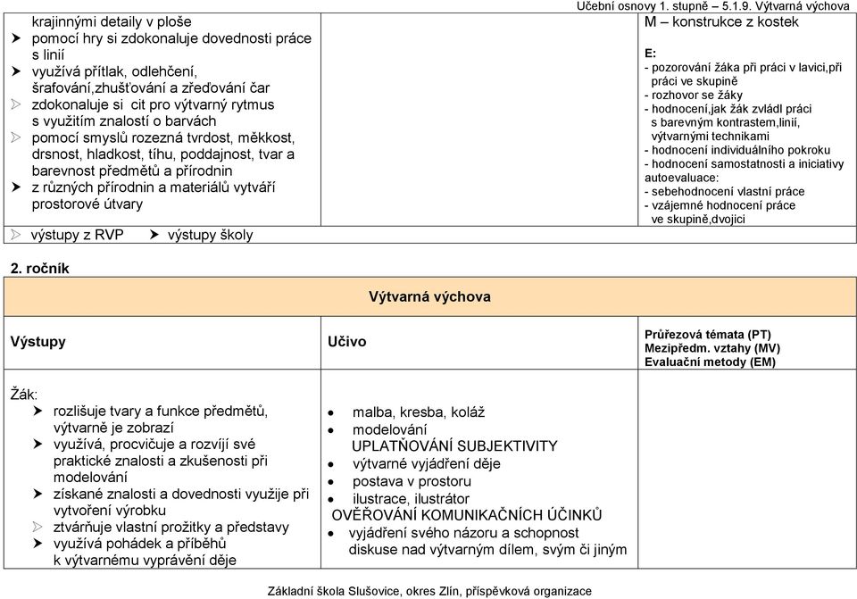 z RVP výstupy školy Učební osnovy 1. stupně 5.1.9.