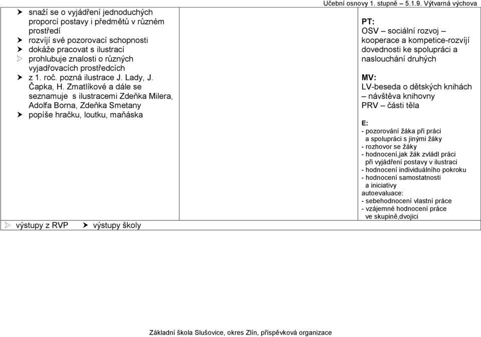 Zmatlíkové a dále se seznamuje s ilustracemi Zdeňka Milera, Adolfa Borna, Zdeňka Smetany popíše hračku, loutku, maňáska výstupy z RVP výstupy školy Učební osnovy 1. stupně 5.1.9.