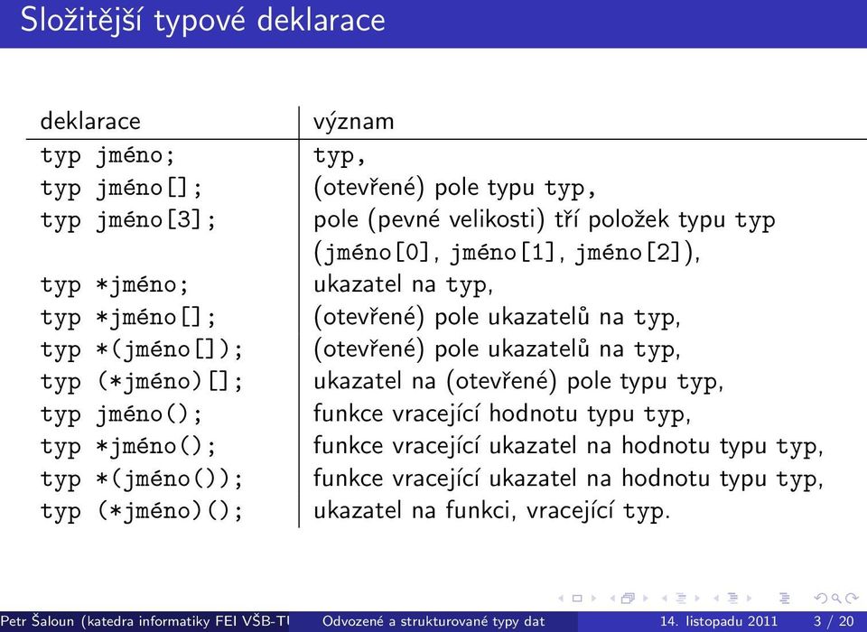typ, (otevřené) pole ukazatelů na typ, ukazatel na (otevřené) pole typu typ, funkce vracející hodnotu typu typ, funkce vracející ukazatel na hodnotu typu typ, funkce vracející