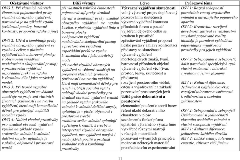 a skulpturální postup; v prostorovém vyjádření uspořádání prvků ve vztahu k vlastnímu tělu i jako nezávislý model.