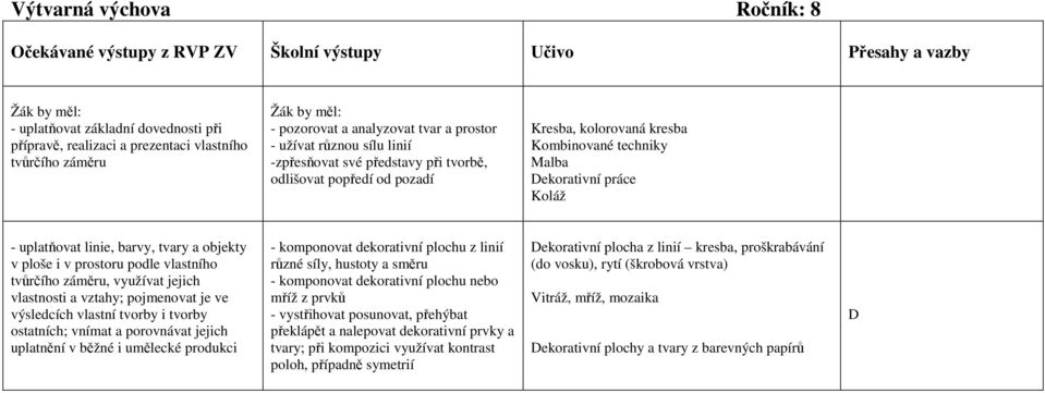 uplatňovat linie, barvy, tvary a objekty v ploše i v prostoru podle vlastního tvůrčího záměru, využívat jejich vlastnosti a vztahy; pojmenovat je ve výsledcích vlastní tvorby i tvorby ostatních;