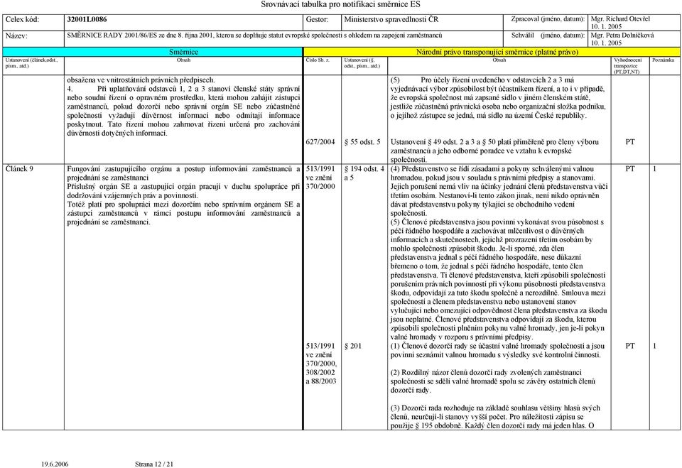 společnosti vyžadují důvěrnost informací nebo odmítají informace poskytnout. Tato řízení mohou zahrnovat řízení určená pro zachování důvěrnosti dotyčných informací.